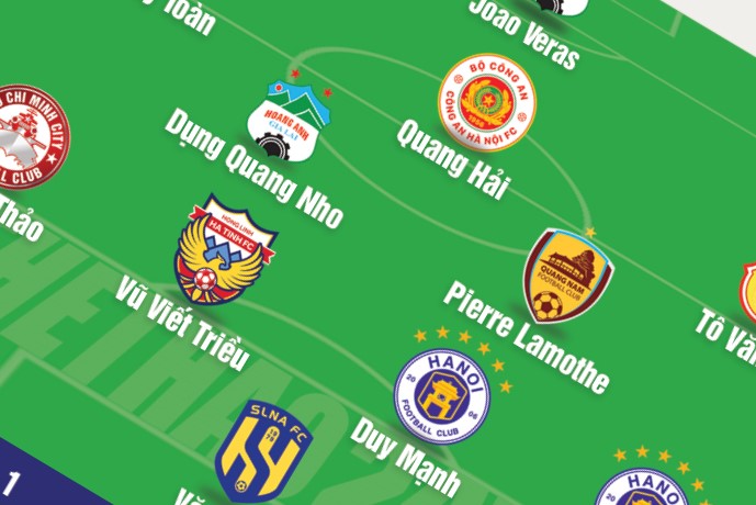 Đội hình tiêu biểu vòng 12 V-League: Ấn tượng sao Việt kiều
