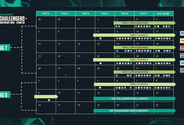 VALORANT Champions Tour 2021 Stage 3: Riot Games ĐNÁ công bố khởi tranh vòng lại mở rộng Challengers