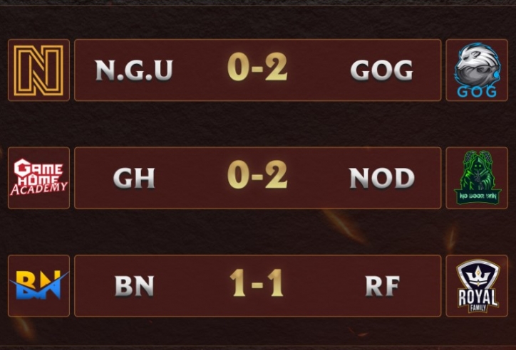 Cao Thủ Tốc Chiến Championship Series mùa 3 (CCS 3): GameHome Academy sẩy chân, BN và RF chia điểm ngày ra quân