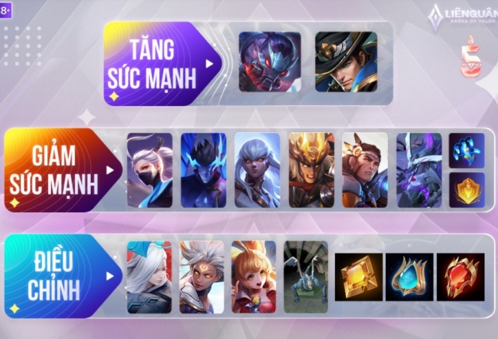 Liên Quân Mobile: Chi tiết cân bằng lần 1 phiên bản kỷ niệm 5 năm