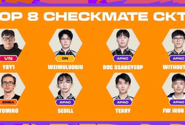 Xác định 8 cái tên tranh ngôi vô địch CKTG DTCL mùa 15, YBY1 đụng độ 'trùm cuối'