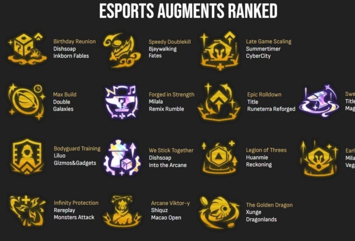 Đánh giá toàn bộ các lõi 'nhà vô địch' tại DTCL mùa 16