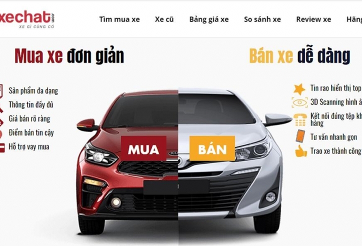 Xechat.com - Địa chỉ mua bán ô tô cũ mới uy tín, nhiều xe nhất Việt Nam