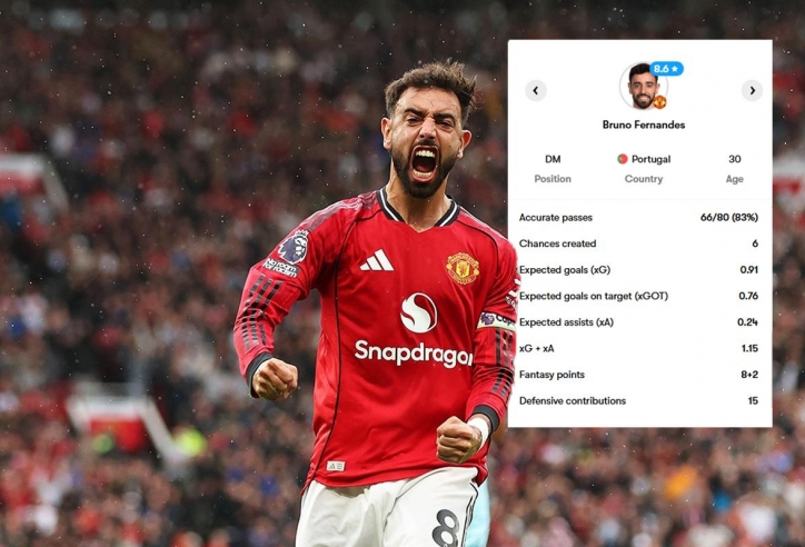 Amorim, làm ơn hãy để Bruno Fernandes được đá tự do!