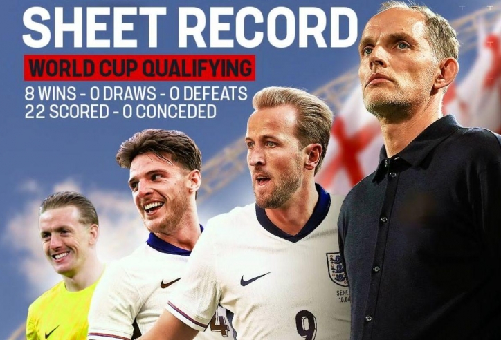 ĐT Anh chạm mốc lịch sử châu Âu sau năm thi đấu hoàn hảo