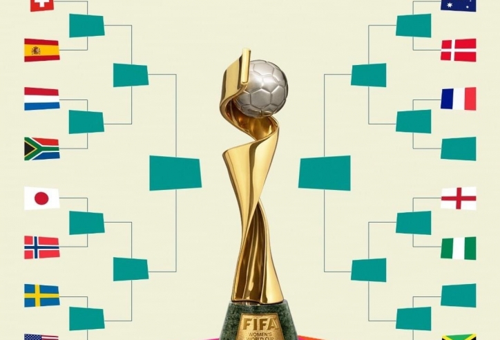 Xác định 16 đội mạnh nhất đi tiếp tại World Cup nữ 2023