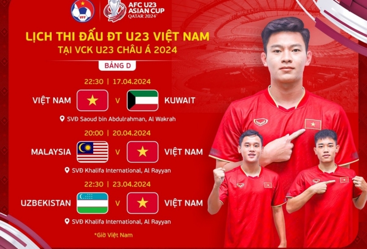Thể thức thi đấu VCK U23 châu Á 2024