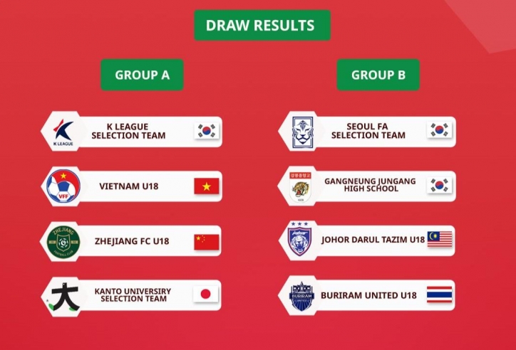 U18 Việt Nam rơi vào bảng tử thần ở giải giao hữu quốc tế