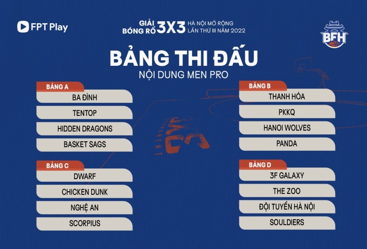 Chia bảng giải bóng rổ 3x3 BFH - Hà Nội mở rộng 2022