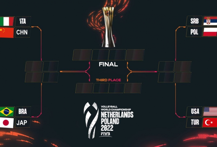 Lịch thi đấu tứ kết bóng chuyền nữ vô địch thế giới 2022 mới nhất