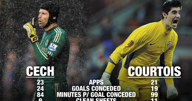 'Người đặc biệt' khẳng định tương lai Courtois tại Chelsea