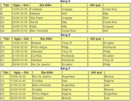 Lịch thi đấu vòng bảng World cup 2014 Brazil