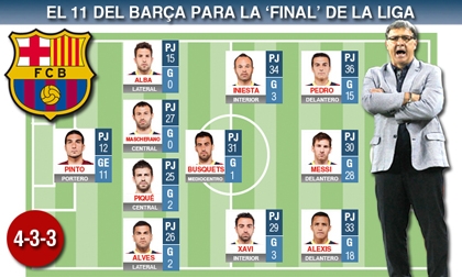Martino và 11 cầu thủ sẽ ra sân trận gặp Atletico Madrid