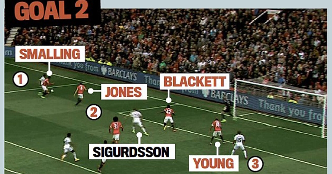 Bình luận: Man Utd bị giết chính bởi sơ đồ 3-5-2