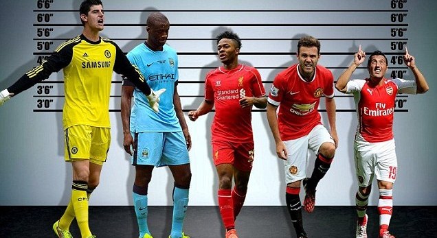 Chiều cao cầu thủ Ngoại hạng Anh: Chelsea đứng đầu, Arsenal thấp nhất