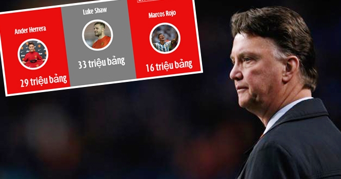 M.U bạo chi trong năm 2014: 173 triệu bảng và hơn thế nữa