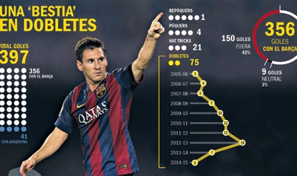 Phát hiện: Barca sẽ vô địch Champions League nhờ Messi