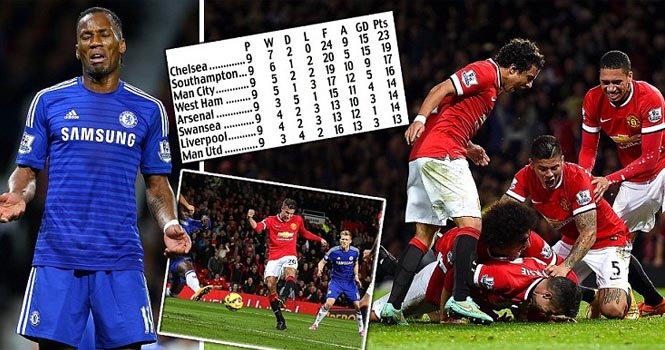 5 điều rút ra sau trận hòa 1-1 của Man Utd
