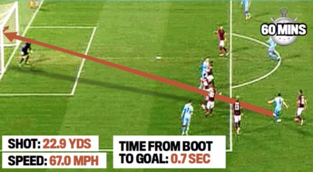 Video Champions League: Vòng đấu của những siêu phẩm sút xa