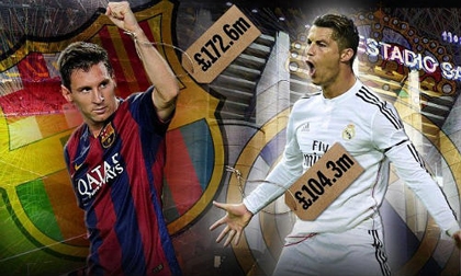 Định giá cầu thủ: Ronaldo vẫn thua xa Messi