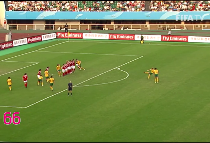 VIDEO: Tốp 100 bàn thắng đẹp qua các kỳ World Cup bóng đá nữ