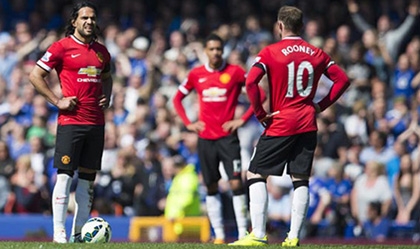Man Utd sẽ cán đích ở một vị trí trong Top 4