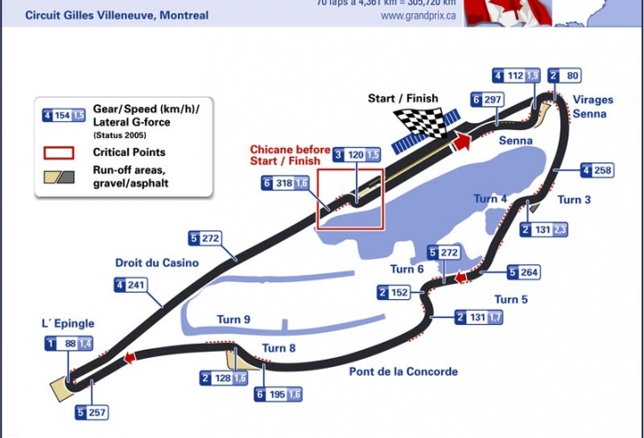 Lịch thi đấu F1 chặng 7- Canadian Grand Prix 2015