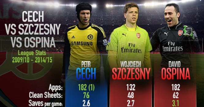 David Ospina xác nhận tương lai tại Arsenal