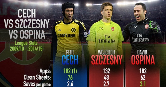 Chuyển nhượng Arsenal: Tin chuyển nhượng về Walcott, Szczesny, Ospina...