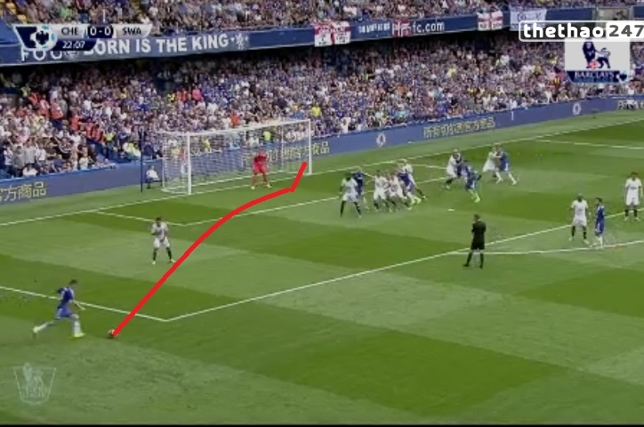VIDEO: Swansea nhận bàn thua từ đá phạt vì lập hàng chắn 'siêu khó hiểu'