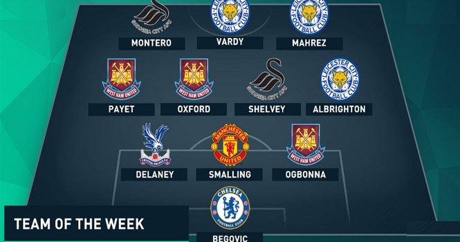ĐHTB vòng 1 Premier League: MU, Chelsea góp vui với 1 cầu thủ