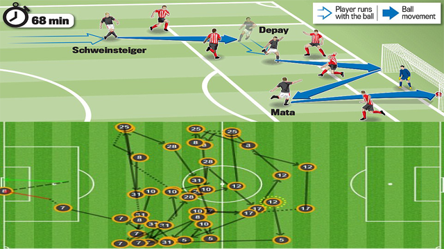 VIDEO: Pha thi triển tiki-taka ghi bàn hoàn hảo của các cầu thủ MU