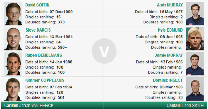 Lịch thi đấu chung kết giải quần vợt đồng đội Davis Cup 2015