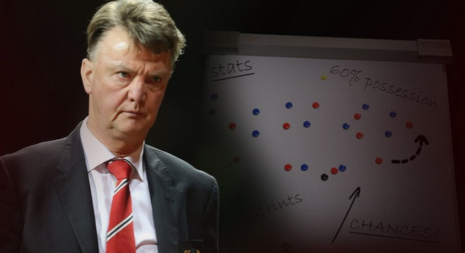 Hé lộ chiến thuật lạ mắt của Van Gaal trong trận gặp Swansea