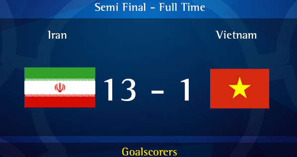 Video Futsal: Việt Nam 1-13 Iran (Bán kết giải VĐ châu Á 2016)