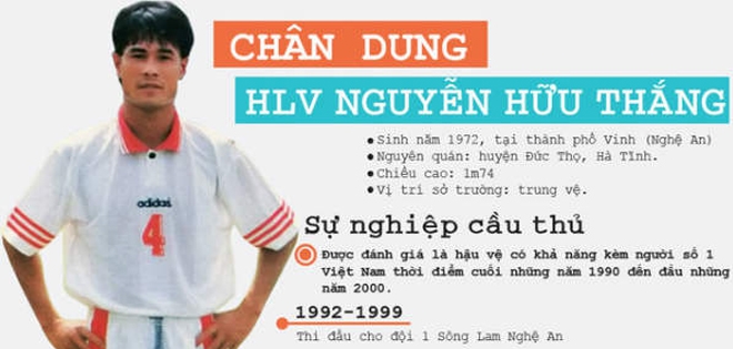 Những điểm nhấn đáng nhớ trong sự nghiệp của HLV Hữu Thắng