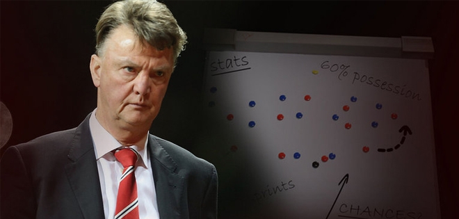 Cơ hội nào để MU vươn tới Champions League?