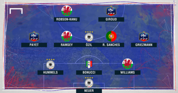 Đội hình tiêu biểu vòng tứ kết Euro 2016: Tam tấu Giroud-Payet-Griezmann