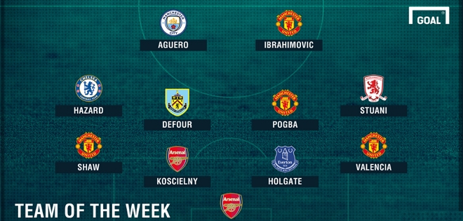 ĐHTB vòng 2 Premier League: Man Utd tiếp tục áp đảo