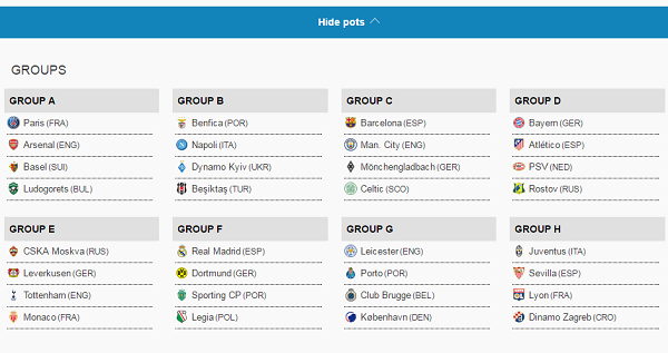 Bốc thăm Champions League 2016/17: Xuất hiện 3 bảng đấu 'cực khủng'