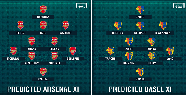 Arsenal thay một loạt cầu thủ ở Champions League