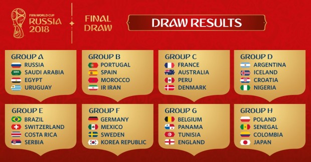 World Cup 2018 diễn ra ở đâu? Thời gian diễn ra WC 2018 ?