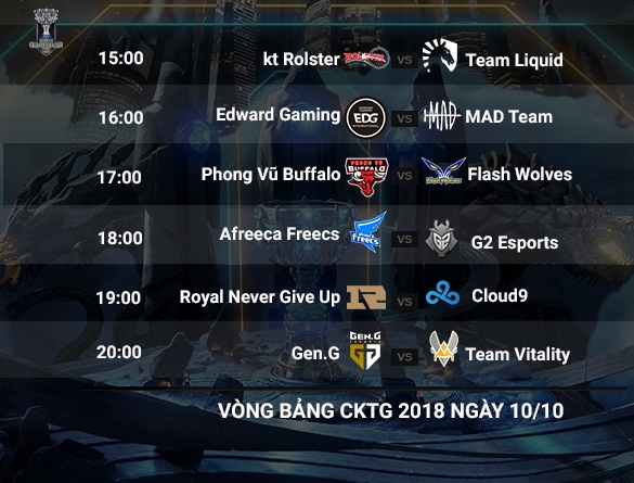 Lịch thi đấu CKTG 2018 10/10: Phong Vũ Buffalo ra quân