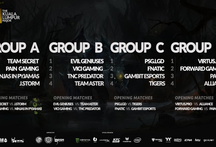 Dota 2: Chính thức công bố 4 bảng đấu của The Kuala Lumpur Major