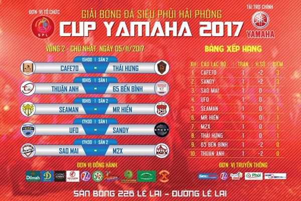 Vòng 2 Siêu phủi Hải Phòng 2017: Duyên cũ nợ mới