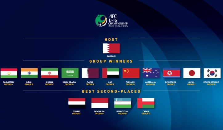 AFC chốt lịch bốc thăm VCK U16 Châu Á: Việt Nam ngồi nhà