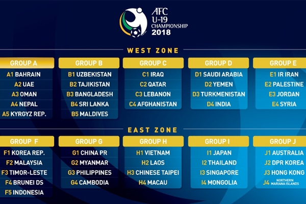U19 Việt Nam vào bảng cực dễ ở VL U19 châu Á 2018, U16 chạm mặt Úc