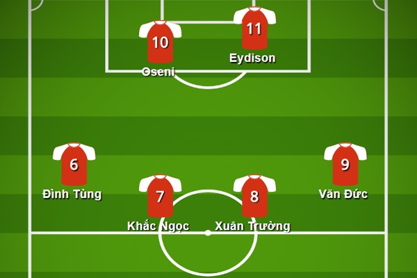 ĐHTB vòng 2 V-League: Định hình cặp bài trùng ĐTVN