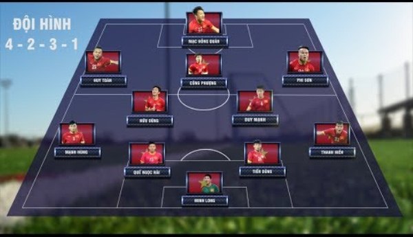 Đội hình U23 Việt Nam ở SEA Games 28: Tiếc cho thế hệ của Quế Ngọc Hải