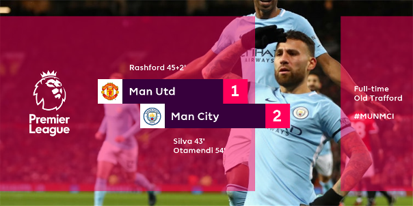Highlights: Man Utd 1-2 Man City (Vòng 16 Ngoại hạng Anh)